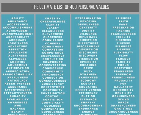 list of negative personal values.